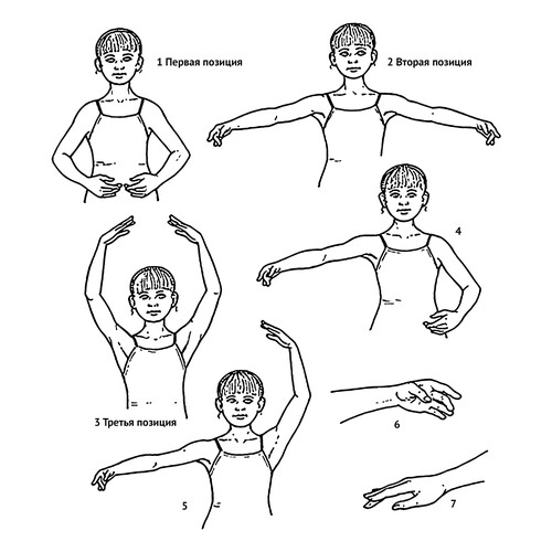 Página para colorear: Posiciones de las manos de una bailarina dibujo para colorear gratis de Ballerina Coloring Pages for Girls