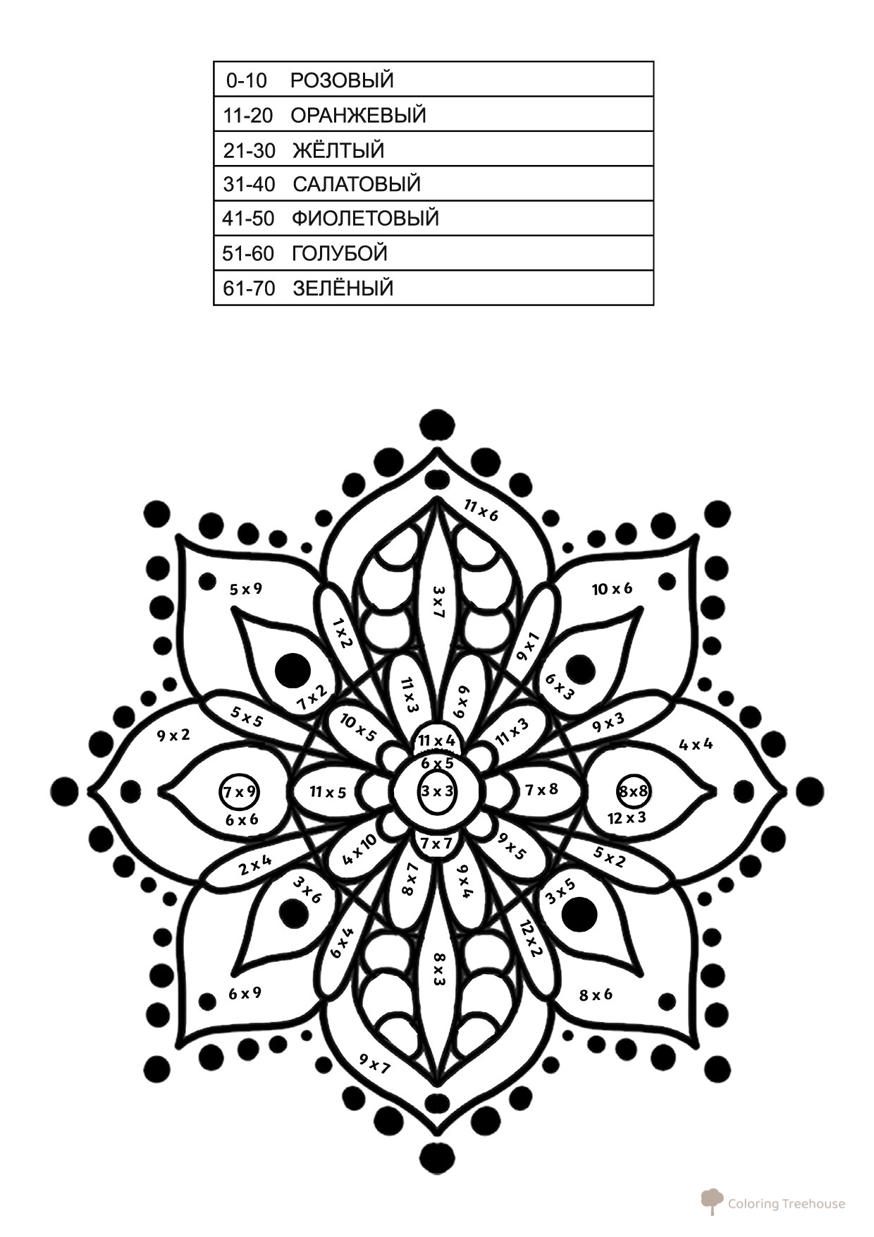 Mandala Coloring Page (Single-Digit Multiplication) free printable Math Coloring Pages coloring page