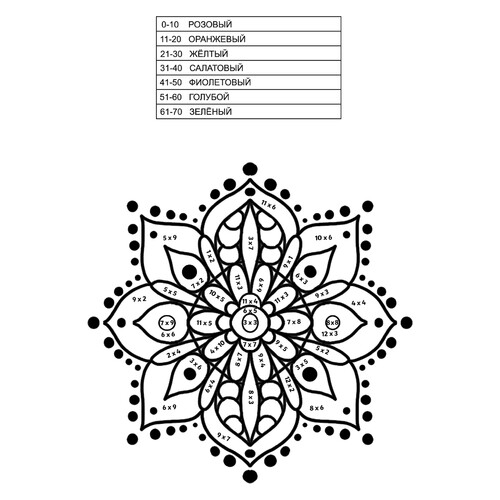 Mandala Coloring Page (Single-Digit Multiplication) free printable Math Coloring Pages coloring page